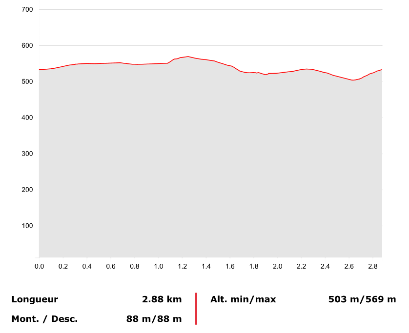 Parcours 6000m